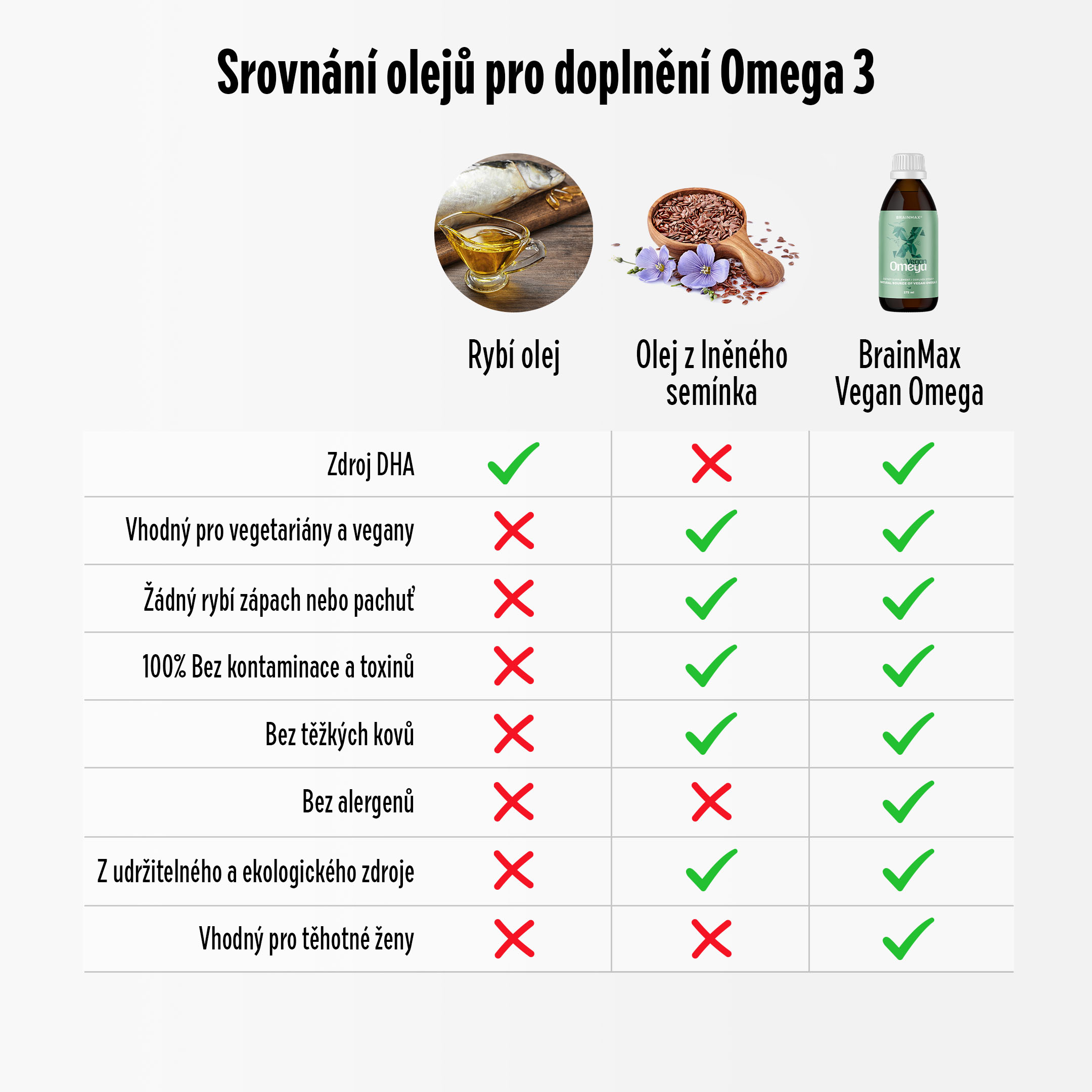 brainmax vegan omega produkt info